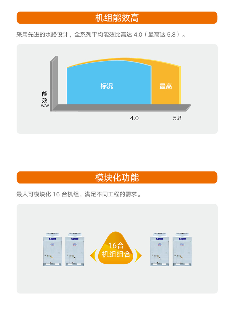 熱·水域直熱循環型商用空氣能熱水機組