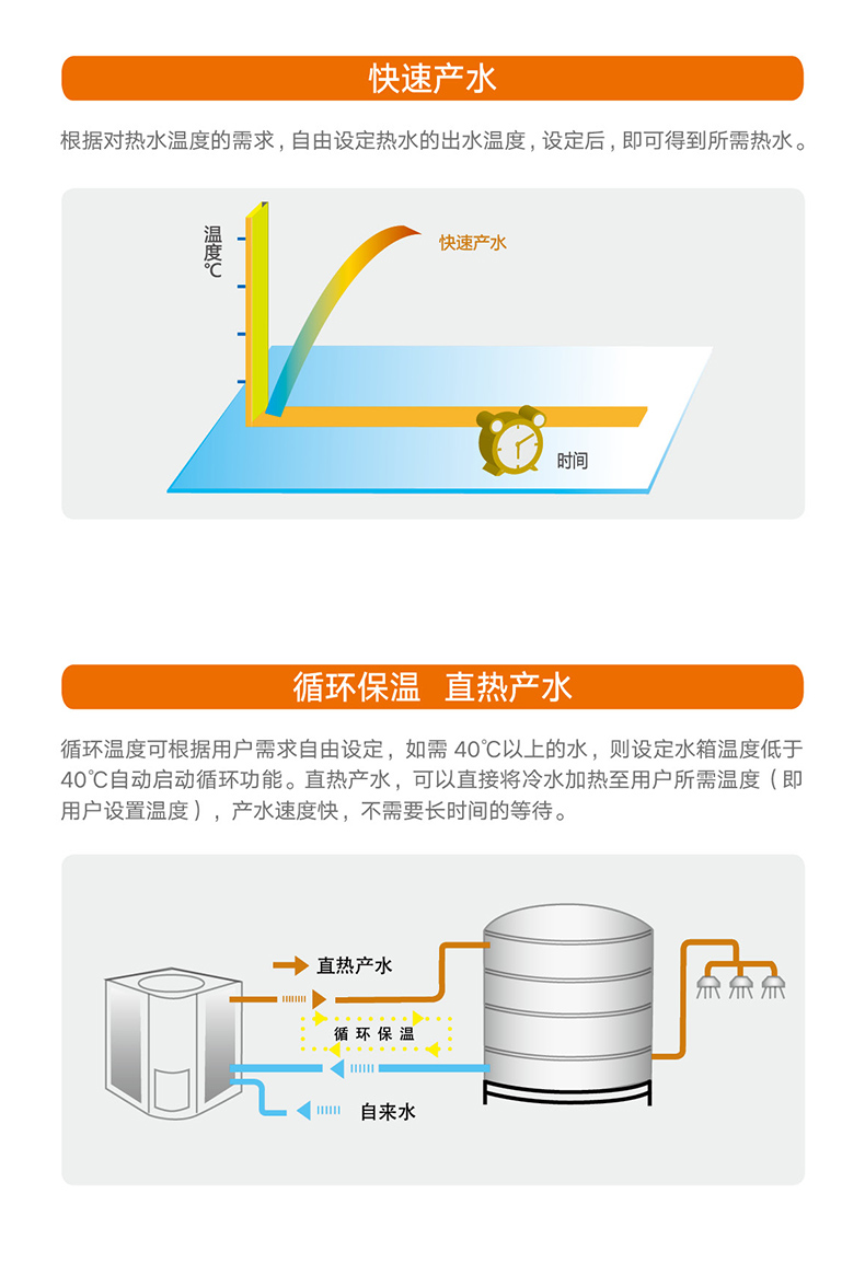 熱·水域直熱循環型商用空氣能熱水機組